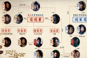風起隴西中的燭龍是誰 風起隴西角色介紹