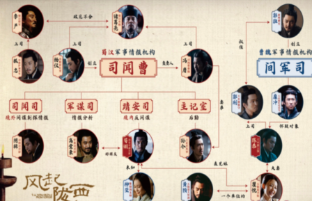 風起隴西中的燭龍是誰 風起隴西角色介紹 1
