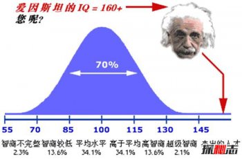 智商真的可以測(cè)試嗎?正常人的智商是多少 3