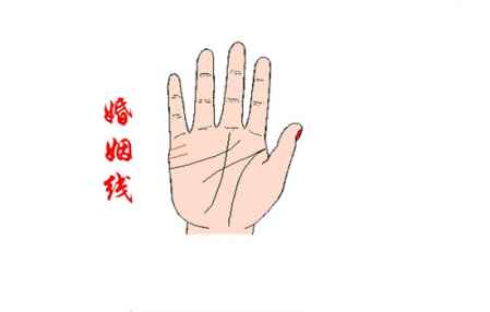 什么樣的手相是離婚手相 這樣的容易發(fā)生婚變 3