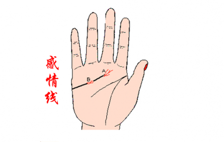 什么樣的手相是離婚手相 這樣的容易發(fā)生婚變 5