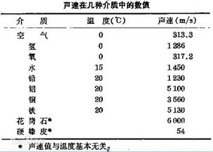 光速和聲音的速度哪個快 3