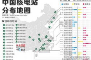 中國有多少核電站分布圖 感受祖國實力的強大