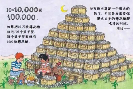 全世界的錢有一個古戈爾嗎 一個古戈爾等于多少錢 2